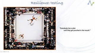 Jan W
. Veldsink MSc
“Everybody has a plan
until they get punched in the mouth.”
Resilience: testing
 