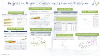 Jan W
. Veldsink MSc
Projects in BigML / Machine Learning Platform
DataDrift detection Agri Default Prediction
Fraud detection
CDD - Anomalies
Data driven Audit
False Positive Reduction
Classification Documents
KYC - Anomalies
 