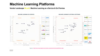 MACHINE LEARNING AS A SERVICE MACHINE LEARNING PLATFORM & SOFTWARE
https://www.crisp-research.com/vendor-universe/machine-...