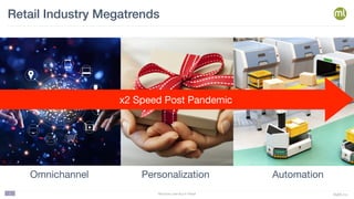BigML,Inc
Machine Learning in Retail
2
Omnichannel Automation
Personalization
Retail Industry Megatrends
x2 Speed Post Pandemic
 