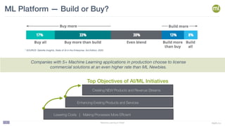 BigML,Inc
Machine Learning in Retail
7
Companies with 5+ Machine Learning applications in production choose to license
commercial solutions at an even higher rate than ML Newbies.
Enhancing Existing Products and Services
Creating NEW Products and Revenue Streams
Top Objectives of AI/ML Initiatives
ML Platform — Build or Buy?
* SOURCE: Deloitte Insights, State of AI in the Enterprise, 3rd Edition, 2020
Lowering Costs | Making Processes More Efficient
 