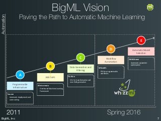 BigML Spring 2016 Release