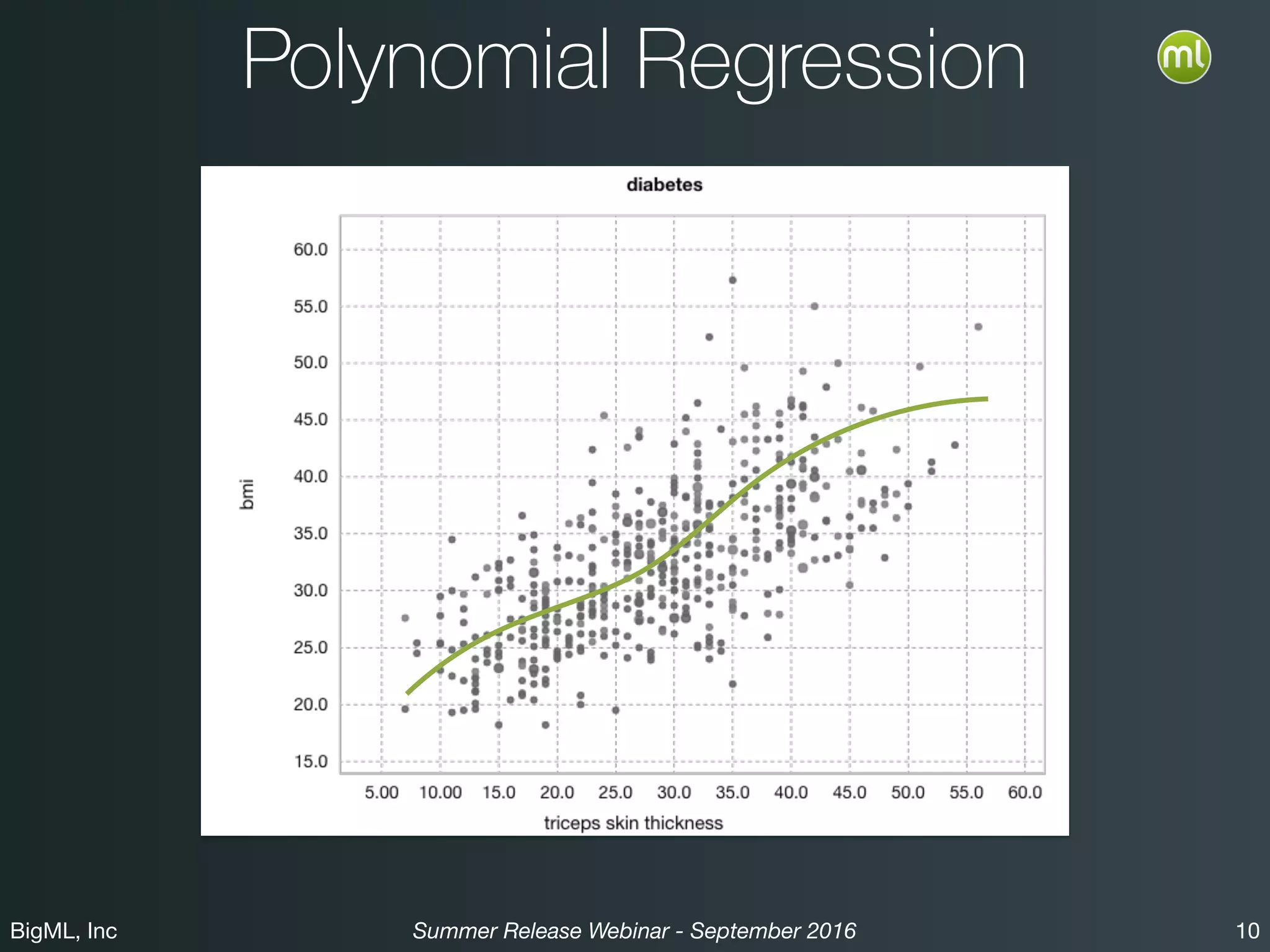 BigML, Inc 10Summer Release Webinar - September 2016
Polynomial Regression
 