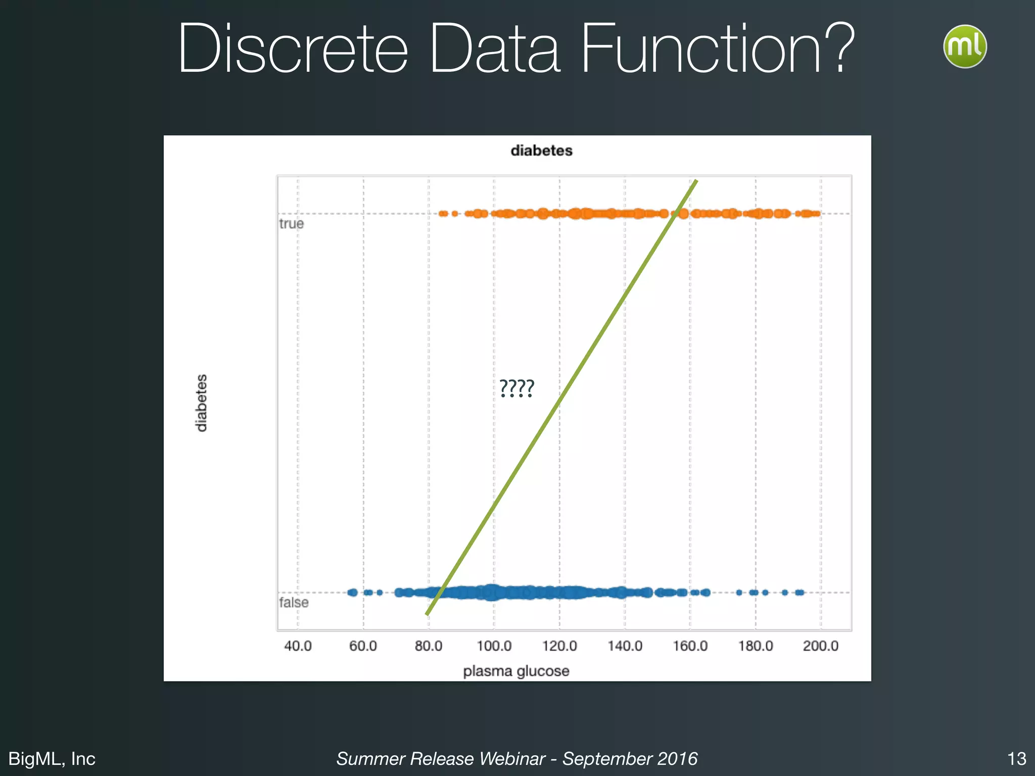 BigML, Inc 13Summer Release Webinar - September 2016
Discrete Data Function?
????
 