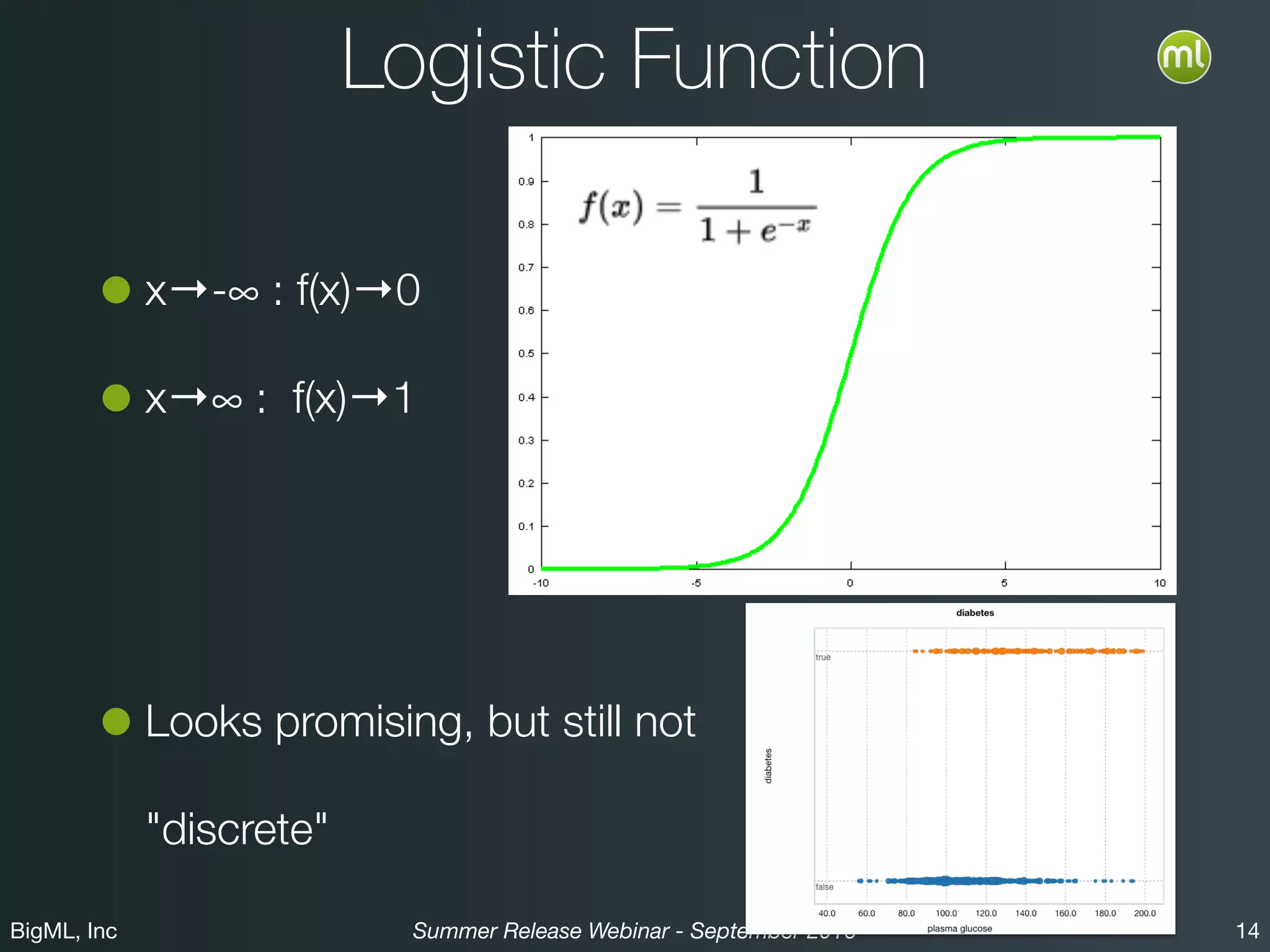 BigML, Inc 14Summer Release Webinar - September 2016
Logistic Function
•x→-∞ : f(x)→0
•x→∞ : f(x)→1
•Looks promising, but still not  
"discrete"
 