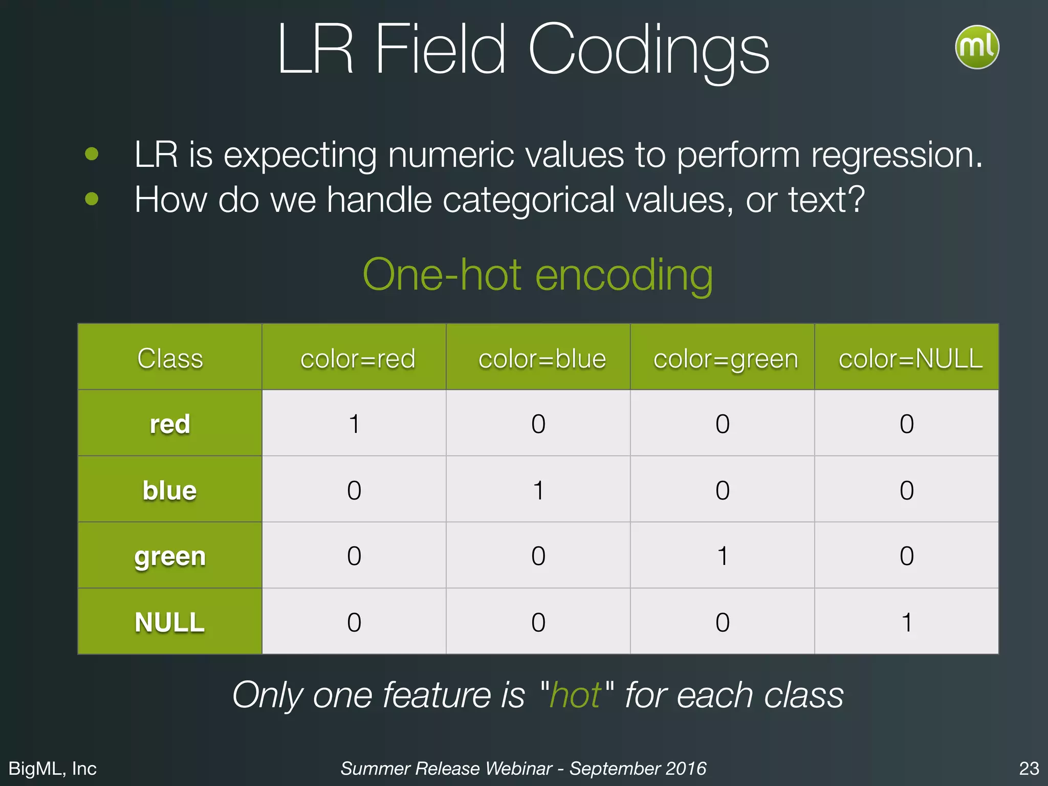 BigML, Inc 23Summer Release Webinar - September 2016
LR Field Codings
• LR is expecting numeric values to perform regression.
• How do we handle categorical values, or text?
Class color=red color=blue color=green color=NULL
red 1 0 0 0
blue 0 1 0 0
green 0 0 1 0
NULL 0 0 0 1
One-hot encoding
Only one feature is "hot" for each class
 