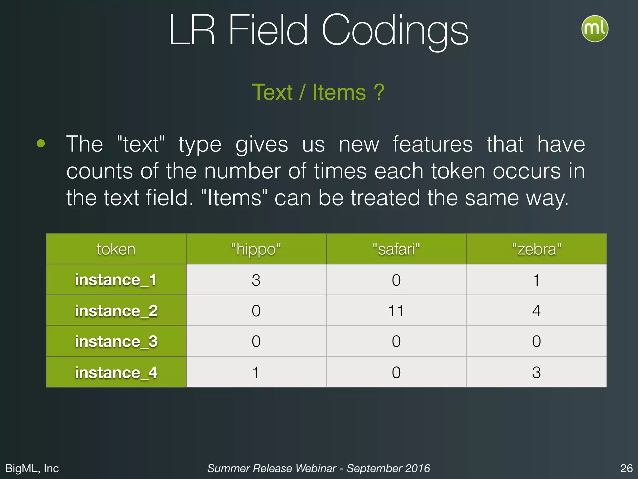 BigML, Inc 26Summer Release Webinar - September 2016
LR Field Codings
• The "text" type gives us new features that have
counts of the number of times each token occurs in
the text ﬁeld. "Items" can be treated the same way.
token "hippo" "safari" "zebra"
instance_1 3 0 1
instance_2 0 11 4
instance_3 0 0 0
instance_4 1 0 3
Text / Items ?
 