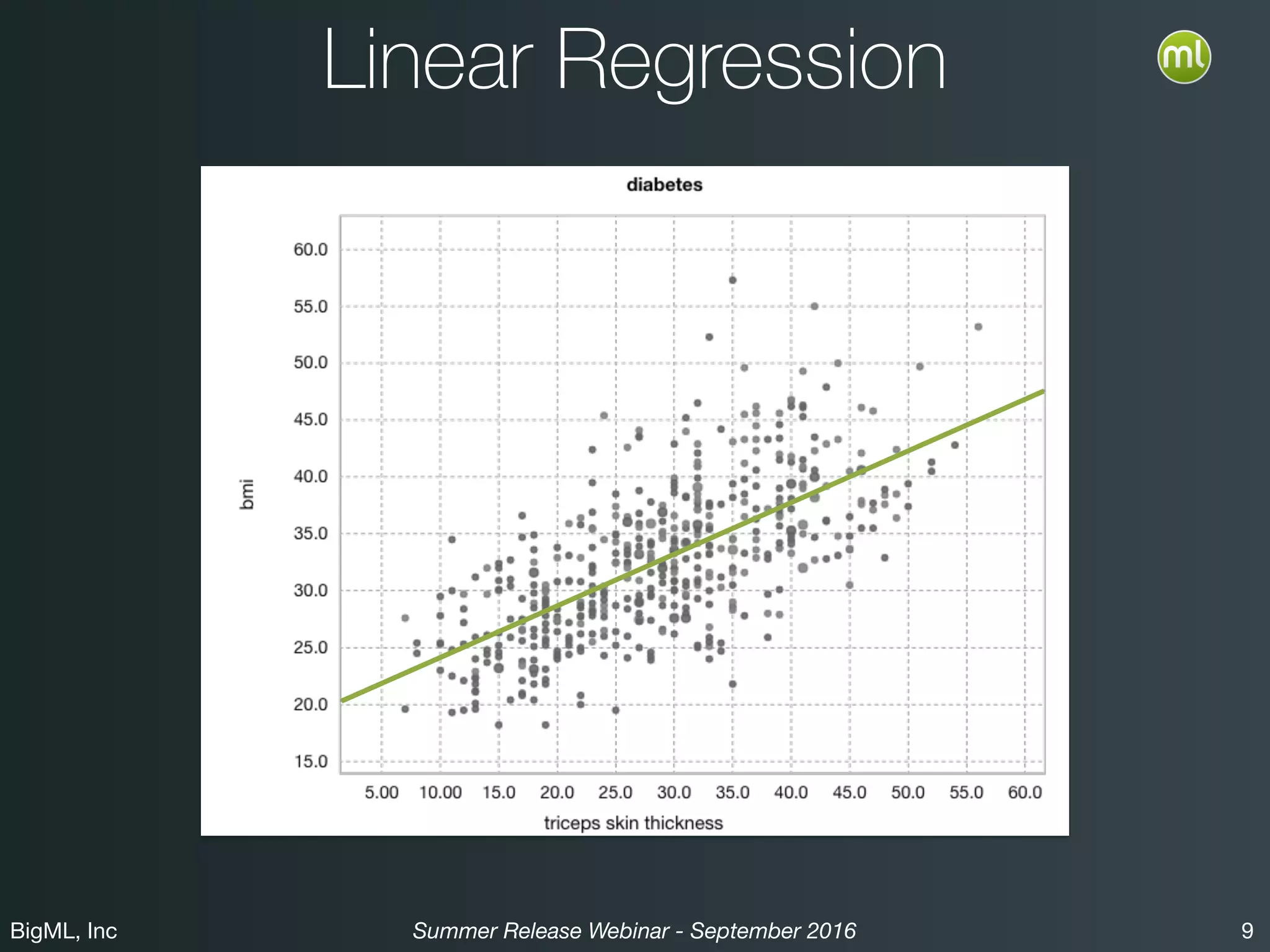 BigML, Inc 9Summer Release Webinar - September 2016
Linear Regression
 