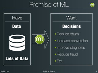 BigML Machine Learning meets Trifacta Data Wrangling