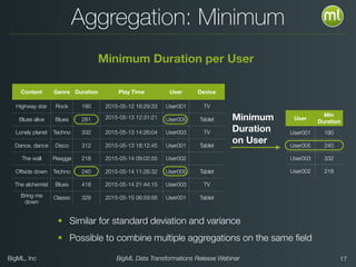 BigML, Inc BigML Data Transformations Release Webinar
Aggregation: Minimum
Content Genre Duration Play Time User Device
Highway star Rock 190 2015-05-12 16:29:33 User001 TV
Blues alive Blues 281 2015-05-13 12:31:21 User005 Tablet
Lonely planet Techno 332 2015-05-13 14:26:04 User003 TV
Dance, dance Disco 312 2015-05-13 18:12:45 User001 Tablet
The wall Reagge 218 2015-05-14 09:02:55 User002
Offside down Techno 240 2015-05-14 11:26:32 User005 Tablet
The alchemist Blues 418 2015-05-14 21:44:15 User003 TV
Bring me
down
Classic 328 2015-05-15 06:59:56 User001 Tablet
User
Min
Duration
User001 190
User005 240
User003 332
User002 218
Minimum
Duration
on User
!17
Minimum Duration per User
• Similar for standard deviation and variance
• Possible to combine multiple aggregations on the same ﬁeld
 