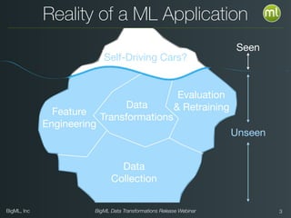 BigML, Inc BigML Data Transformations Release Webinar
Reality of a ML Application
Data

Transformations
Feature

Engineering
Data

Collection
Evaluation

& Retraining
Seen
Unseen
Self-Driving Cars?
!3
 