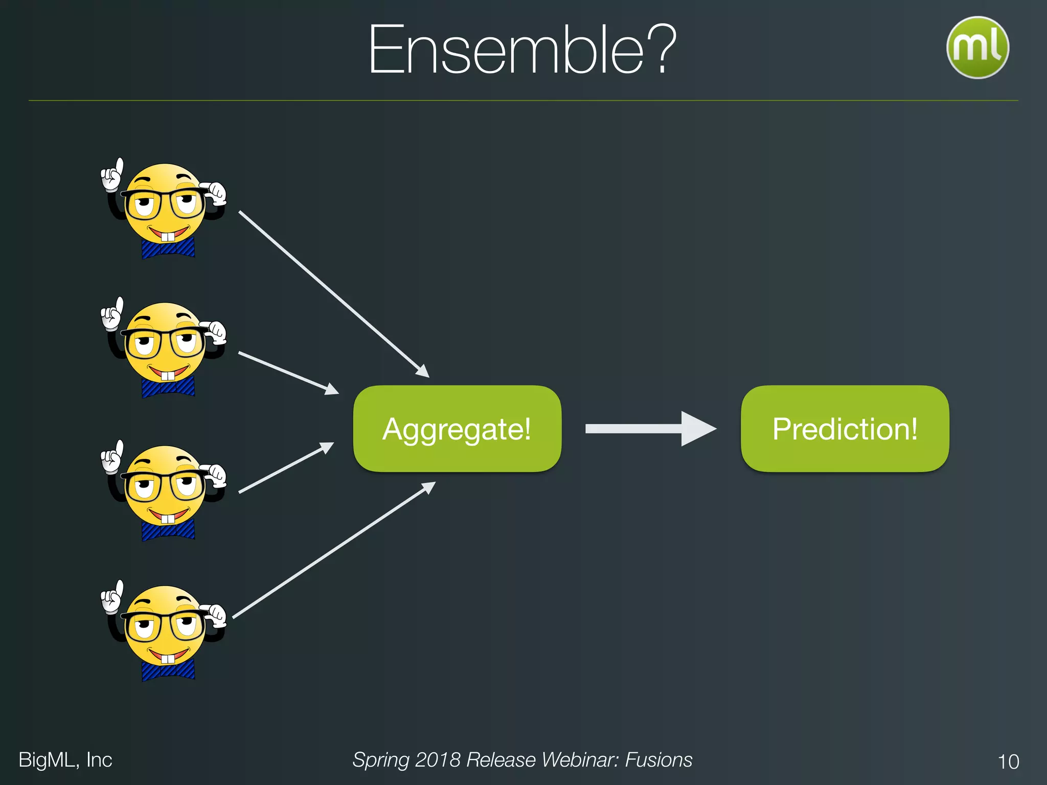 BigML, Inc Spring 2018 Release Webinar: Fusions 10
Ensemble?
Prediction!Aggregate!
 