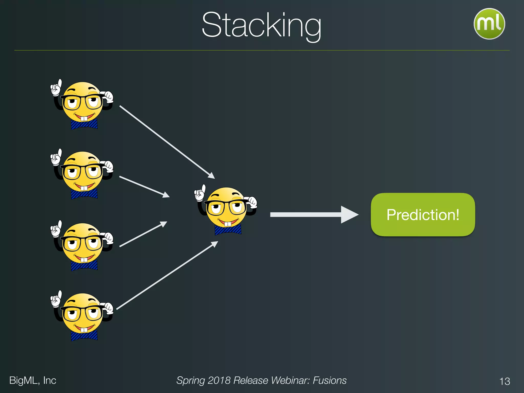 BigML, Inc Spring 2018 Release Webinar: Fusions 13
Prediction!
Stacking
 