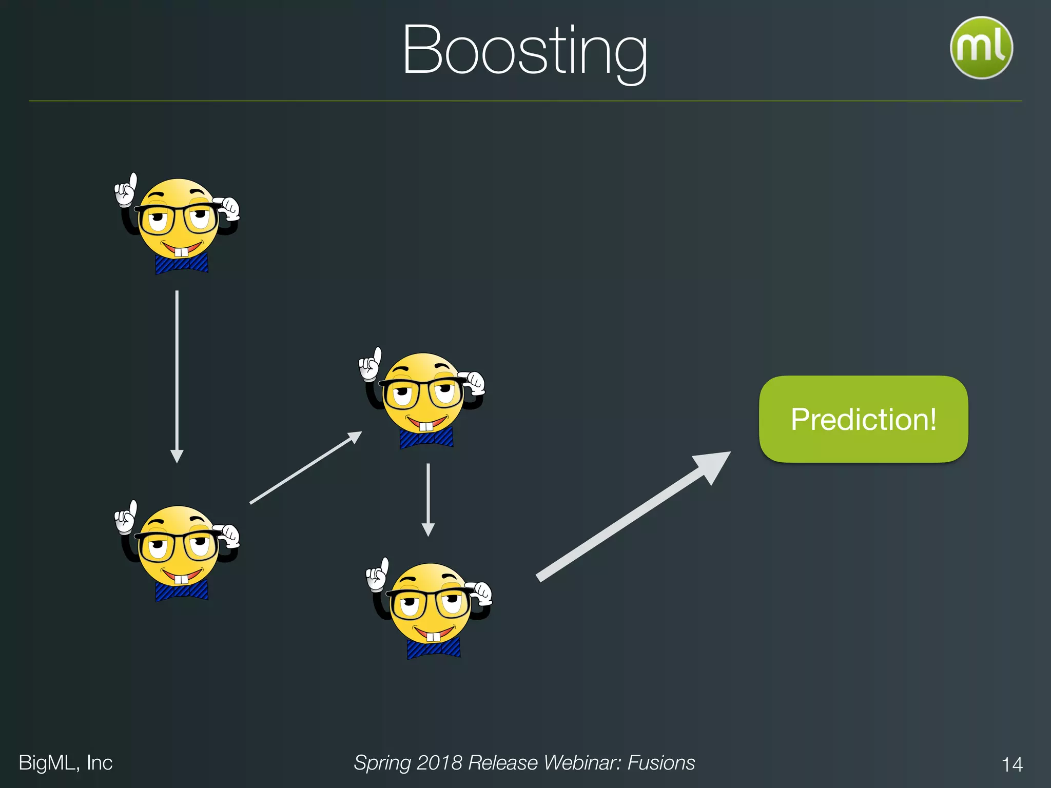 BigML, Inc Spring 2018 Release Webinar: Fusions 14
Boosting
Prediction!
 
