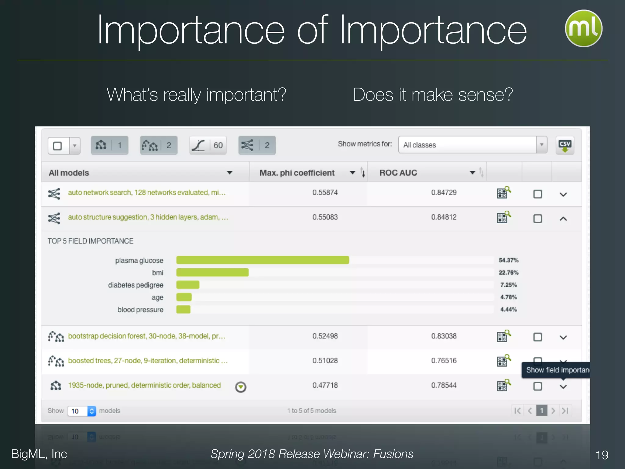BigML, Inc Spring 2018 Release Webinar: Fusions 19
Importance of Importance
What’s really important? Does it make sense?
 