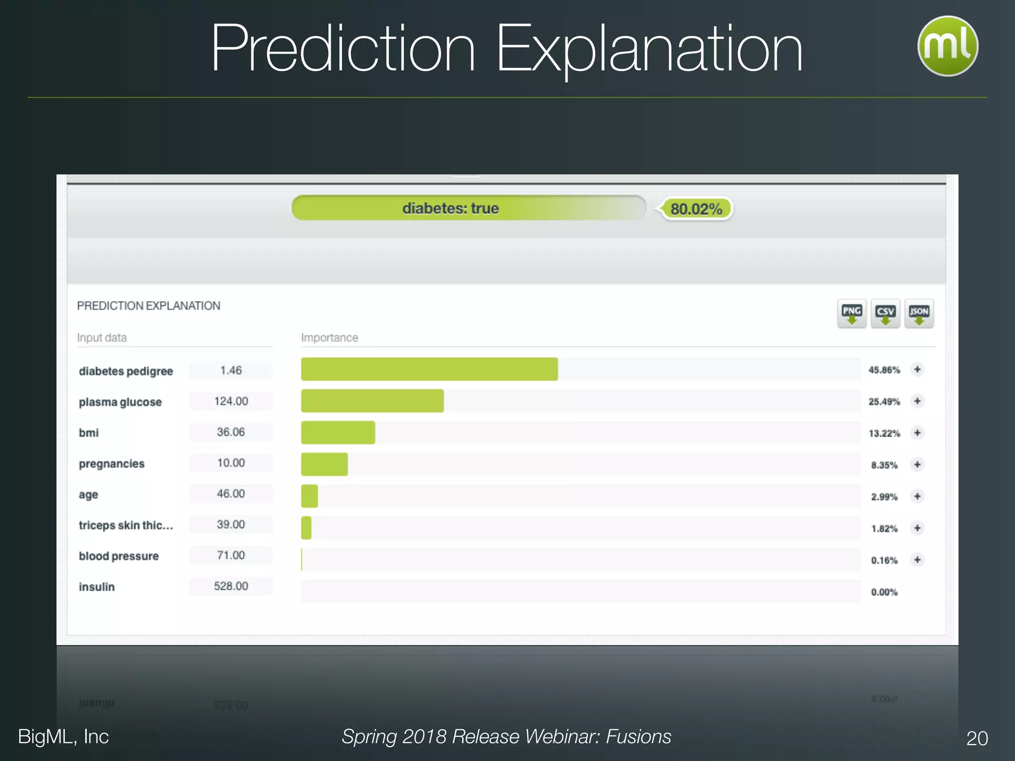 BigML, Inc Spring 2018 Release Webinar: Fusions 20
Prediction Explanation
 