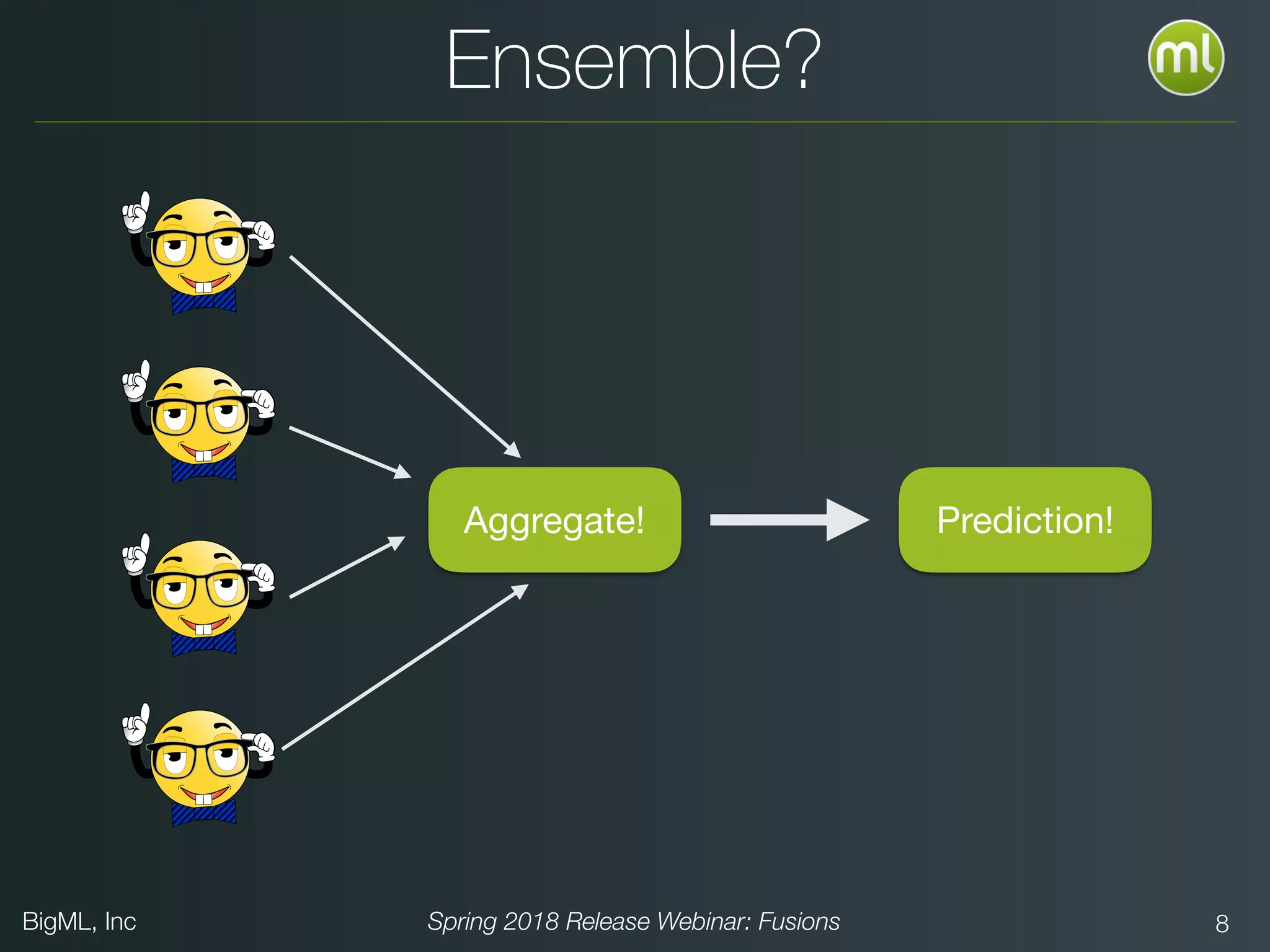 BigML, Inc Spring 2018 Release Webinar: Fusions 8
Ensemble?
Prediction!Aggregate!
 