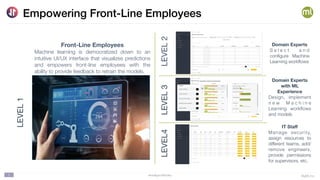 BigML,Inc
#IntelligentMobility
!5
LEVEL4
LEVEL
3
LEVEL
2
Domain Experts
S e l e c t a n d
configure Machine
Learning workflows
Domain Experts
with ML
Experience
Design, implement
n e w M a c h i n e
Learning workflows
and models
Front-Line Employees
Machine learning is democratized down to an
intuitive UI/UX interface that visualizes predictions
and empowers front-line employees with the
ability to provide feedback to retrain the models.
IT Staﬀ
Manage security,
assign resources to
different teams, add/
remove engineers,
provide permissions
for supervisors, etc.
LEVEL
1
Empowering Front-Line Employees
 