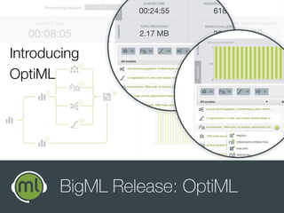 Introducing
OptiML
BigML Release: OptiML
 