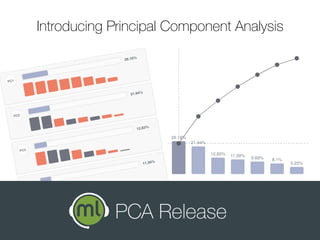 Introducing Principal Component Analysis
PCA Release
 