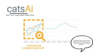Week 1 Week 2 Week 3 Week 4 Week 5 Week 6 Week 7 Week 8 Week 9 Week ...
40
30
20
10
0
50
40
30
20
10
0
catsAi


Near-Term Hyper-Agile Hyper-Local
Solving when
complexity gets real
our algorithm takes your data and adds
influcing data to it to find those pattern so
that we can create accurate near term
predictions
 