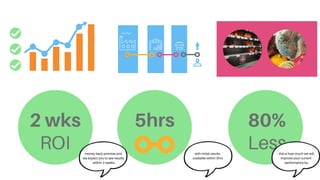 5hrs
2 wks 80%
ROI Less
money back promise and
we expect you to see results
within 2 weeks
with initial results
available within 5hrs
this is how much we will
improve your current
performance by
 