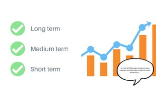 Long term
Medium term
Short term all Food and Beverage companies make
forecasts and have plans in place to match
demand but...
 