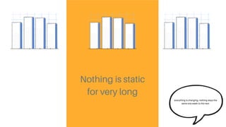 Nothing is static
for very long
everything is changing, nothing stays the
same one week to the next
 