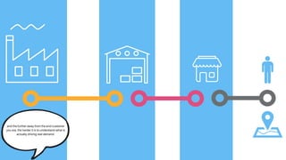 and the further away from the end customer
you are, the harder it is to understand what is
actually driving real demand
 