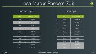 BigML, Inc 10Spring Release Webinar - July 2017
Linear Versus Random Split
Year Pineapple Harvest
1986 139,09
1987 175,31
1988 9,91
1989 22,95
1990 450,53
1991 73,93
1992 40,38
1993 22,03
1994 295,03
1995 115,17
Year Pineapple Harvest
1986 139,09
1987 175,31
1988 9,91
1989 22,95
1990 450,53
1991 73,93
1992 40,38
1993 22,03
1994 295,03
1995 115,17
Random Split Linear Split
 