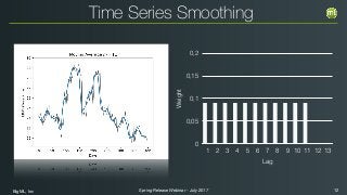 BigML, Inc 12Spring Release Webinar - July 2017
Time Series Smoothing
Weight
0
0,05
0,1
0,15
0,2
Lag
1 2 3 4 5 6 7 8 9 10 11 12 13
 