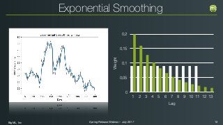 BigML, Inc 13Spring Release Webinar - July 2017
Exponential Smoothing
Weight
0
0,05
0,1
0,15
0,2
Lag
1 2 3 4 5 6 7 8 9 10 11 12 13
 