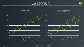 BigML, Inc 19Spring Release Webinar - July 2017
Seasonalityy
0
30
60
90
120
Time
1 3 5 7 9 11 13 15 17 19
y
0
35
70
105
140
Time
1 3 5 7 9 11 13 15 17 19
Additive Multiplicative
 
