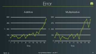 BigML, Inc 21Spring Release Webinar - July 2017
Errory
0
150
300
450
600
Time
1 3 5 7 9 11 13 15 17 19
y
0
125
250
375
500
Time
1 3 5 7 9 11 13 15 17 19
Additive Multiplicative
 