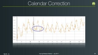 BigML, Inc 29Spring Release Webinar - July 2017
Calendar Correction
 