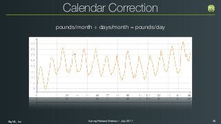 BigML, Inc 30Spring Release Webinar - July 2017
Calendar Correction
pounds/month ÷ days/month = pounds/day
 