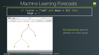 BigML, Inc 7Spring Release Webinar - July 2017
if (color = “red” and mass = 11) then
PPAP = ?
Extrapolating learned
patterns to novel inputs
Machine Learning Forecasts
 