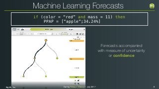 BigML, Inc 8Spring Release Webinar - July 2017
if (color = “red” and mass = 11) then
PPAP = [“apple”;34.24%]
Forecasts accompanied
with measure of uncertainty
or conﬁdence
Machine Learning Forecasts
 