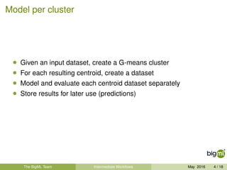 Model per cluster
• Given an input dataset, create a G-means cluster
• For each resulting centroid, create a dataset
• Model and evaluate each centroid dataset separately
• Store results for later use (predictions)
The BigML Team Intermediate Workﬂows May 2016 4 / 18
 
