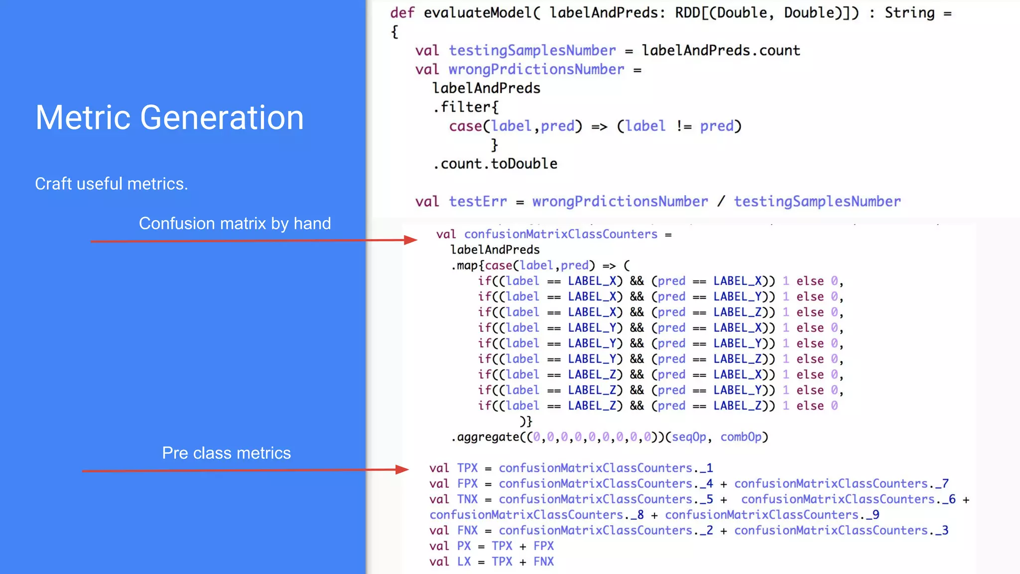 Before you start
● Create example input
○ Raw input
● Set up your metrics
○ Derived from business needs
○ Confusion matrix
○ Precision / recall
■ Per class metrics
○ AUC
○ Coverage
■ Amount of subjects affected
■ Sometimes measures as average
precision per K random subjects.
Remember : Desired short term behaviour does not imply long term behaviour
Measure
Preprocess
(parse, clean, join, etc.)
● Create example output
○ Featured input
○ Prediction rows
Naive
Matrix
1
1
2
3
3
 