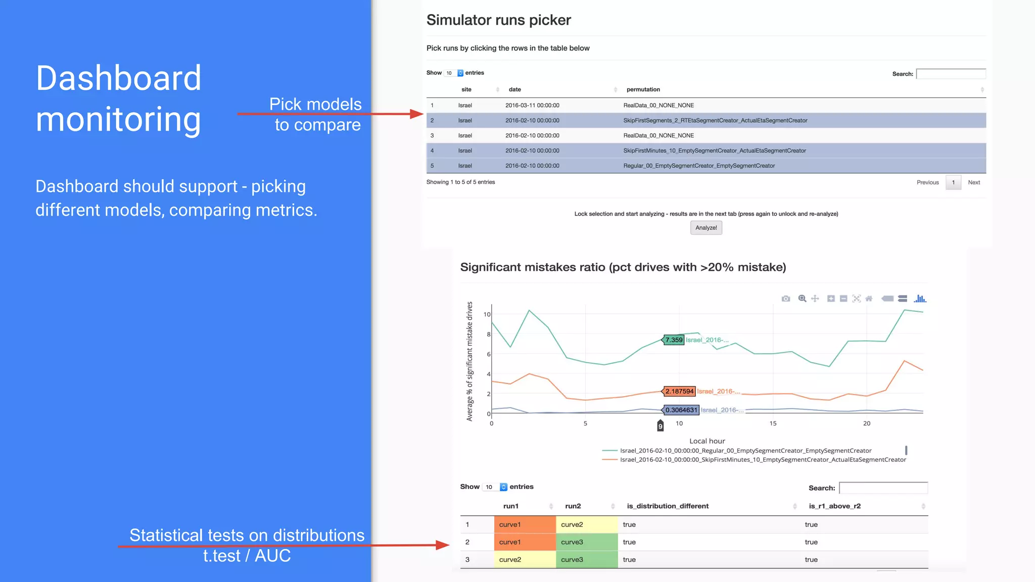 Metric Generation
Craft useful metrics.
Pre class metrics
Confusion matrix by hand
 