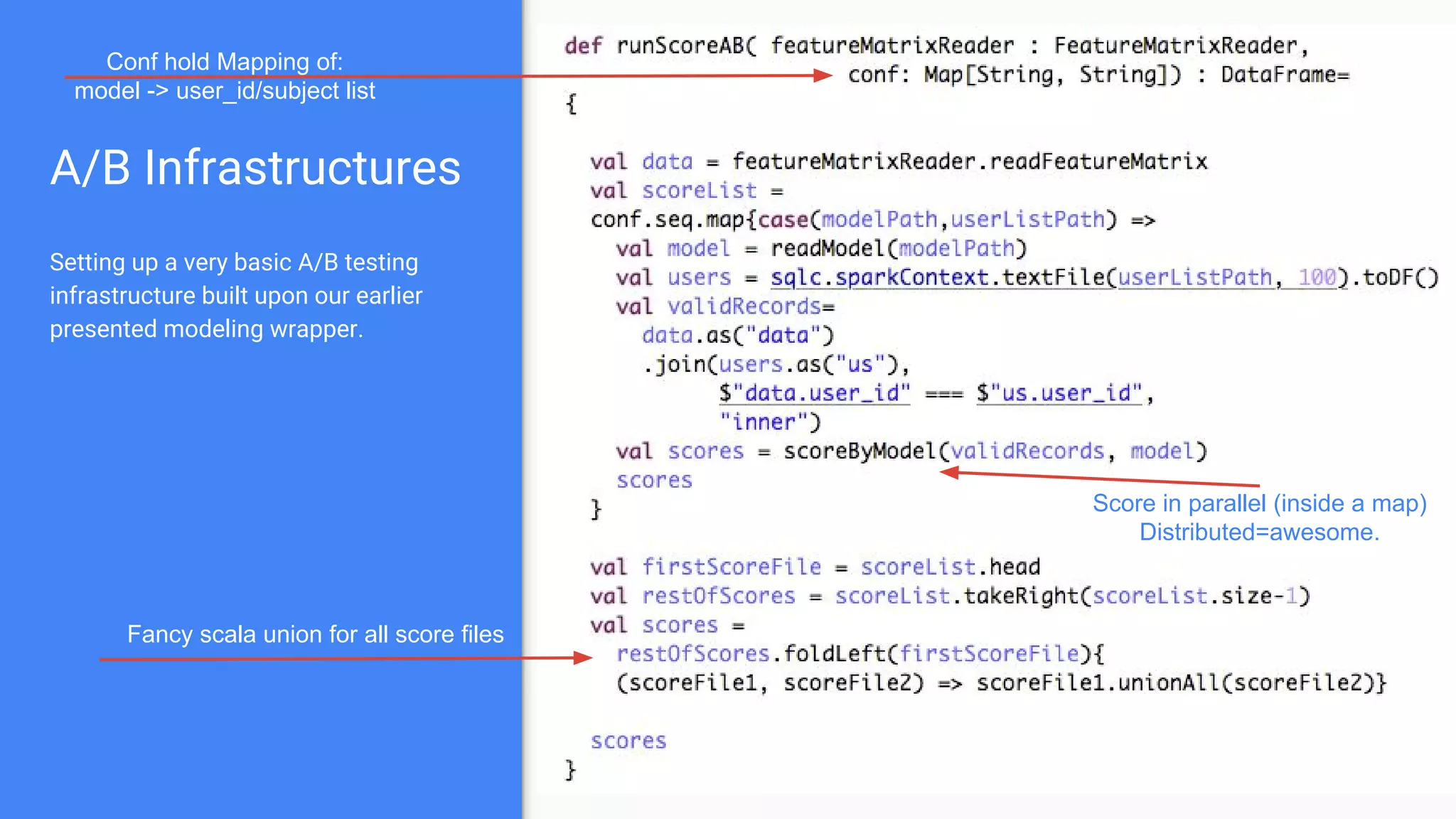 Spark ML
Score a feature matrix and parse
output.
Get probability for predicted class
(default is a probability vector for all classes)
 