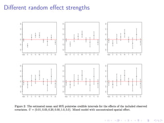 Diﬀerent random eﬀect strengths
 