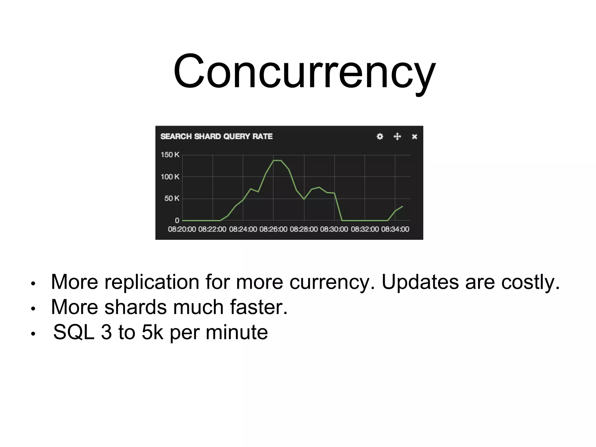 Concurrency 
• More replication for more currency. Updates are costly. 
• More shards much faster. 
• SQL 3 to 5k per minute 
 