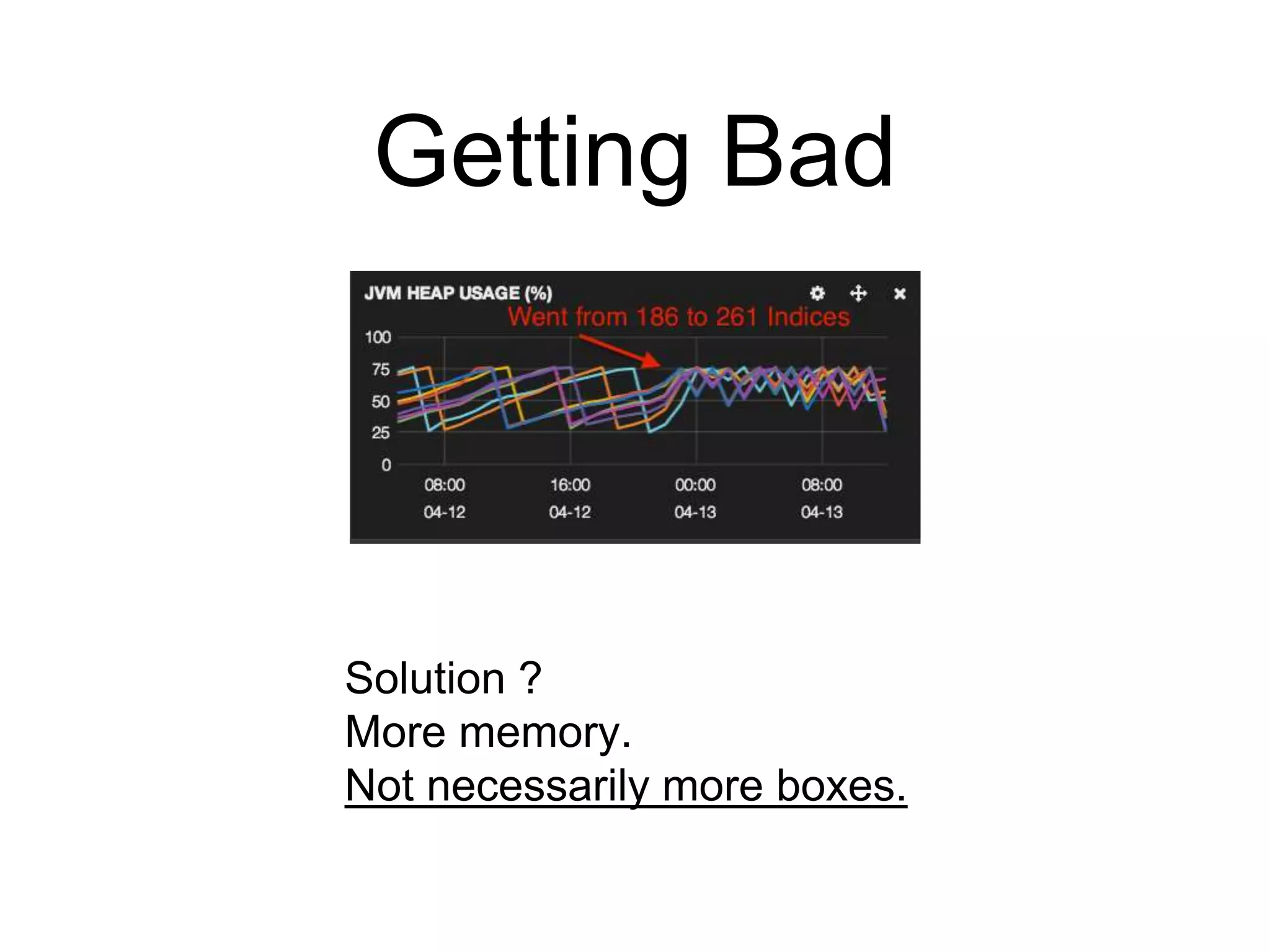 Getting Bad 
Solution ? 
More memory. 
Not necessarily more boxes. 
 