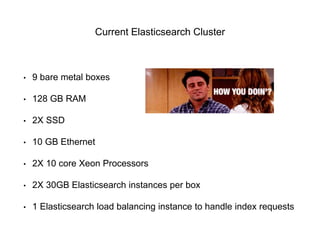 Current Elasticsearch Cluster 
• 9 bare metal boxes 
• 128 GB RAM 
• 2X SSD 
• 10 GB Ethernet 
• 2X 10 core Xeon Processors 
• 2X 30GB Elasticsearch instances per box 
• 1 Elasticsearch load balancing instance to handle index requests 
 