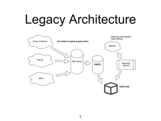 Legacy Architecture 
5 
 