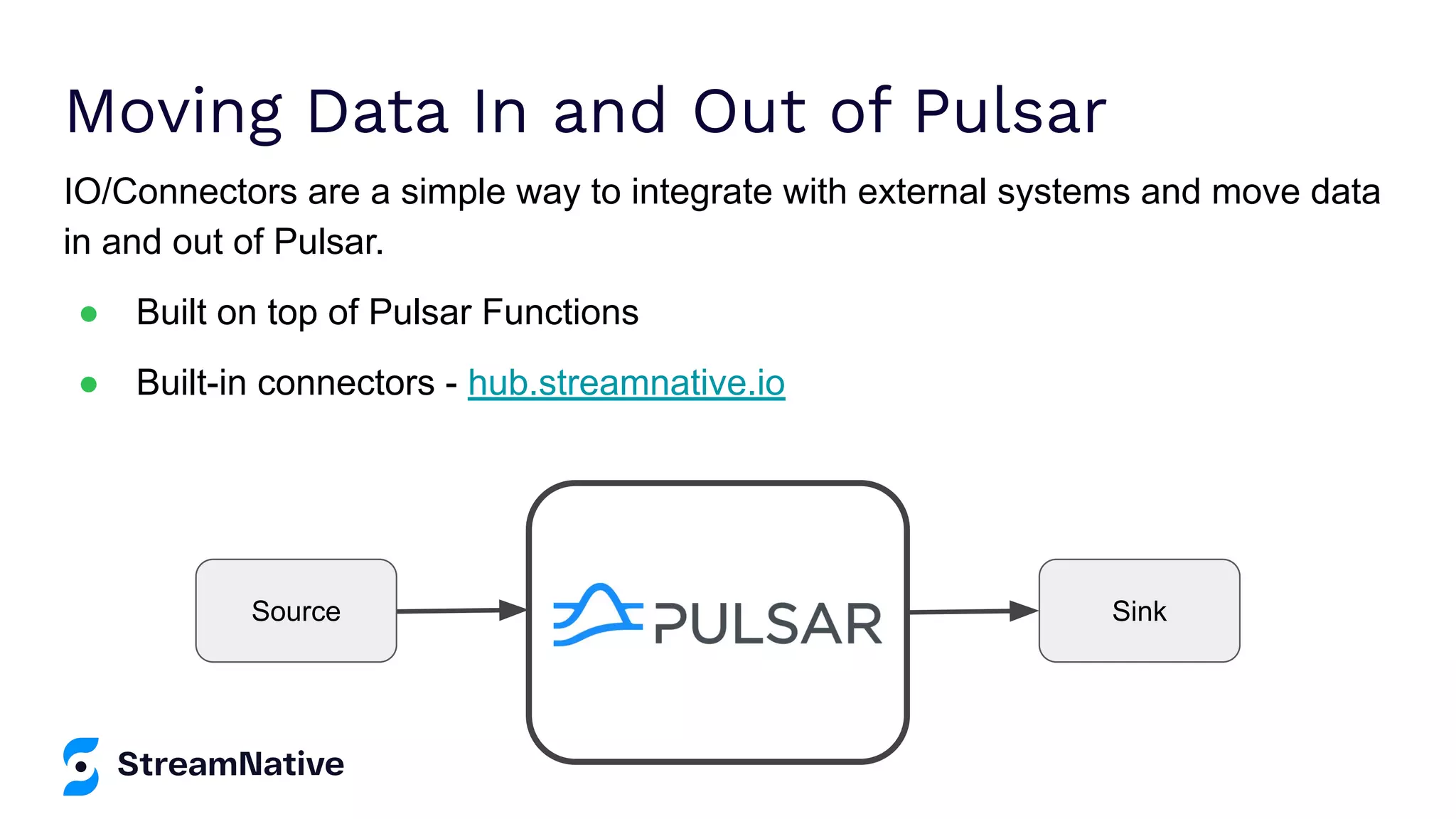 Moving Data In and Out of Pulsar IO/Connectors are a simple way to integrate with external systems and move data in and out of Pulsar. ● Built on top of Pulsar Functions ● Built-in connectors - hub.streamnative.io Source Sink 