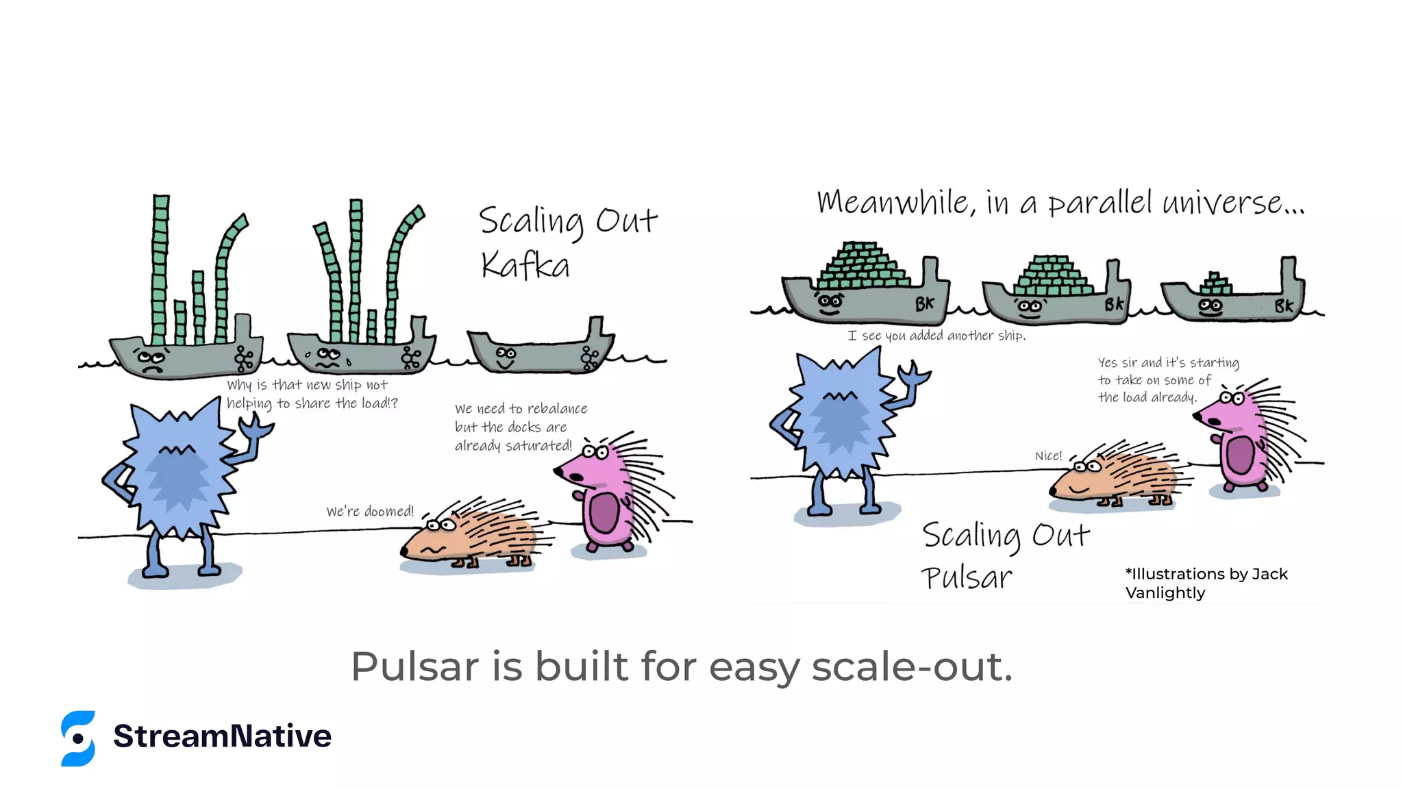 Pulsar is built for easy scale-out. *Illustrations by Jack Vanlightly 