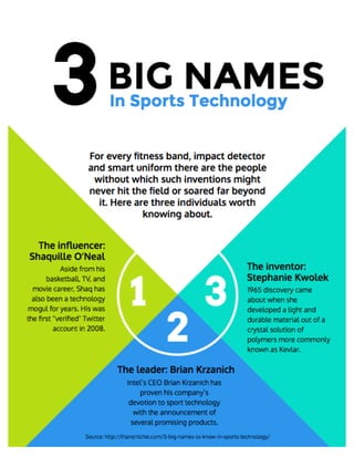 3 Big Names in Sports Technology